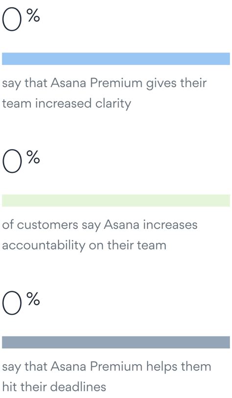 Asana Premium Plan 2025 Free Download Site
